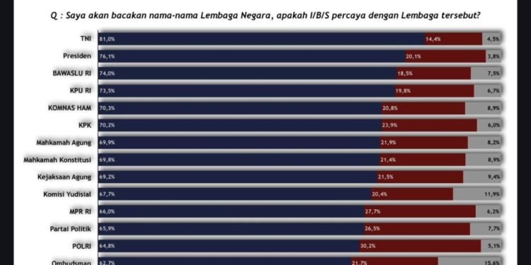Survei Adidaya
