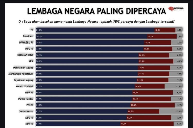 Survei Adidaya