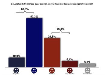 Kinerja Prabowo