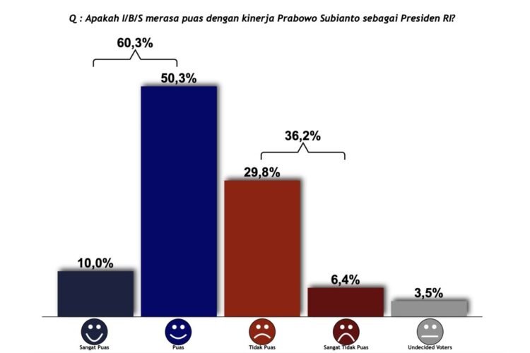 Kinerja Prabowo